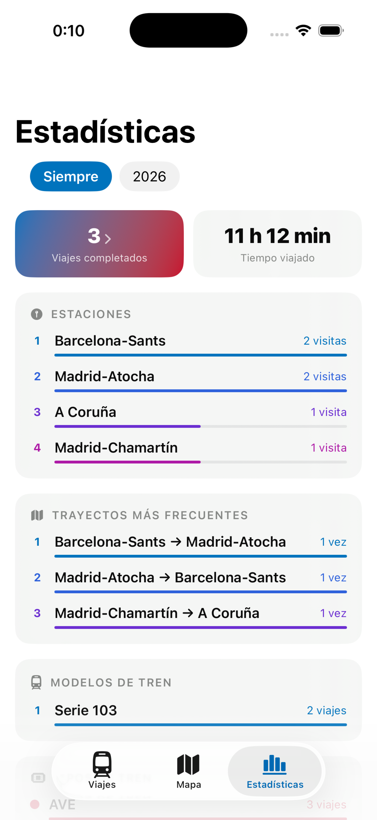 Estadísticas